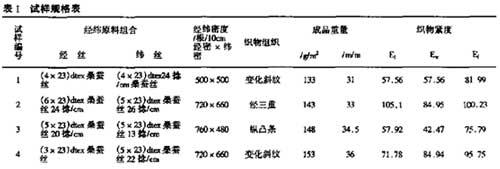真絲衣物面料透氣性能分析測(cè)試 真絲衣物面料透氣性能分析測(cè)試